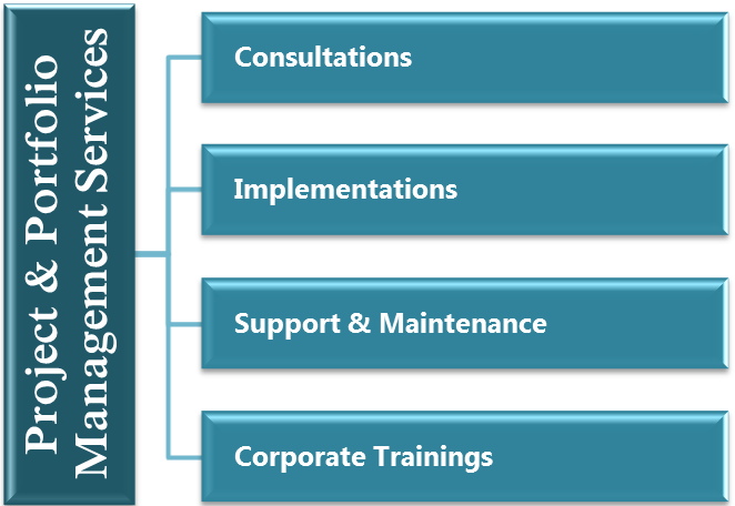 Enterprise Resource Planning Services